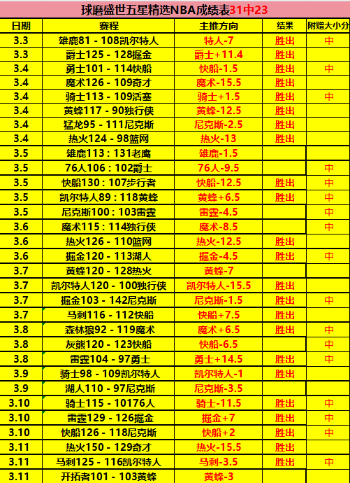 上海帆船公,开赛圆满收,新葡京,新葡京,新葡京app,新葡京娱乐,新普京赌场