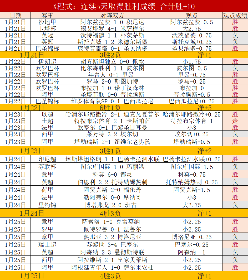 阿森纳,苦战无果,次射门颗粒,新葡京,新葡京app,新葡京娱乐,新普京赌场