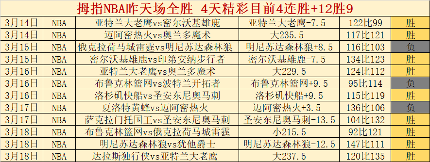 周日,活塞对魔术,专家质合分,新葡京,新葡京app,新葡京娱乐,新普京赌场
