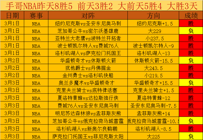 瓦伦西亚,力克皇马,轮西甲激战,新葡京,新葡京app,新葡京娱乐,新普京赌场
