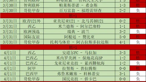 推荐 周六008英甲赛事预测：布莱克浦对伯顿专家质合解析