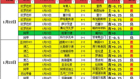 乌里扬诺夫主场分析：专家推荐大乐透期号质合前区十码