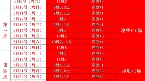 英格兰小组赛首战达利奇视作生死战，魔笛领衔球员状态待观察：备战指南